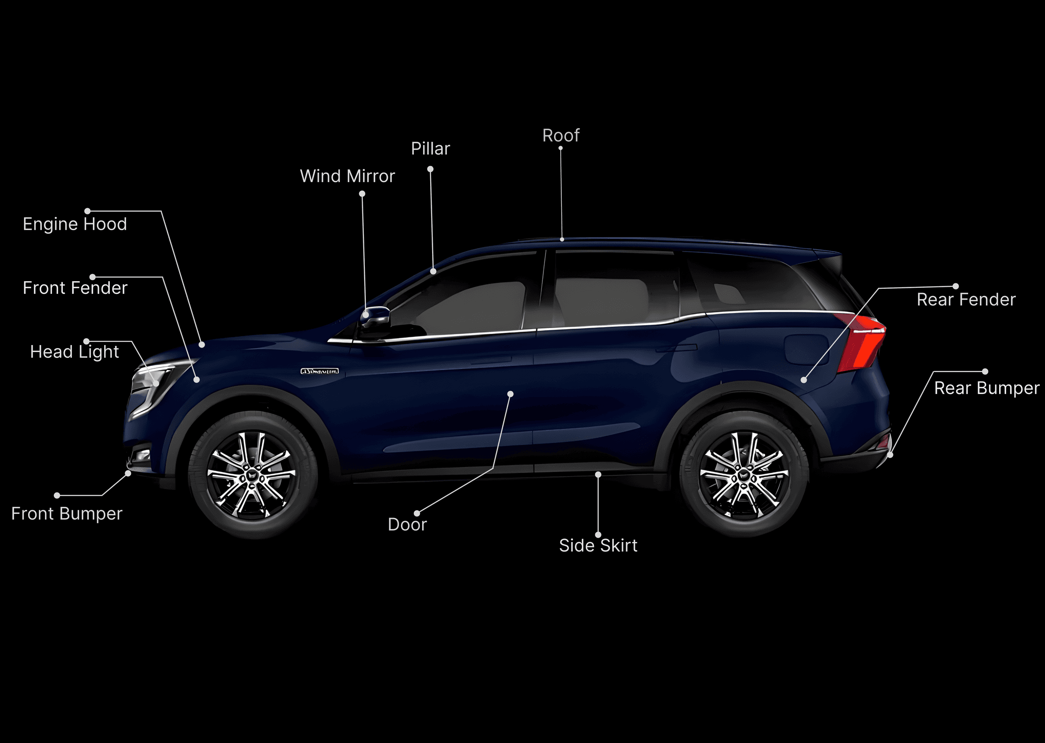 Car Diagram